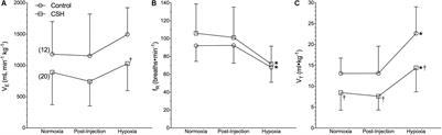 Glutamatergic Receptors Modulate Normoxic but Not Hypoxic Ventilation and Metabolism in Naked Mole Rats